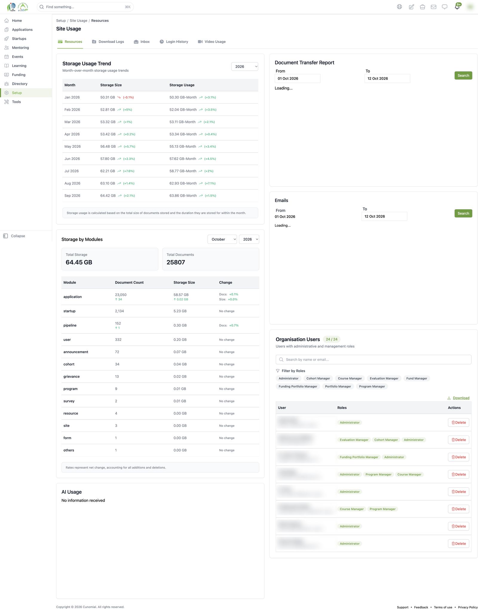 Site Usage: Resources
