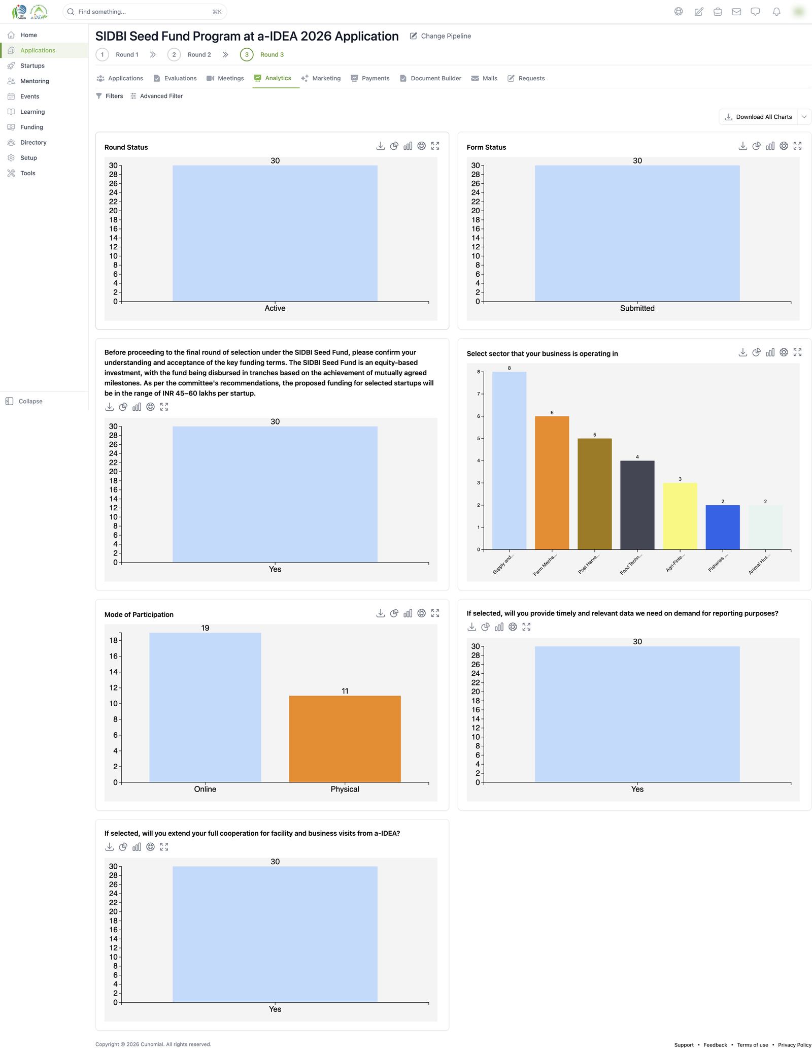 Pipeline analytics (auto charts per question)