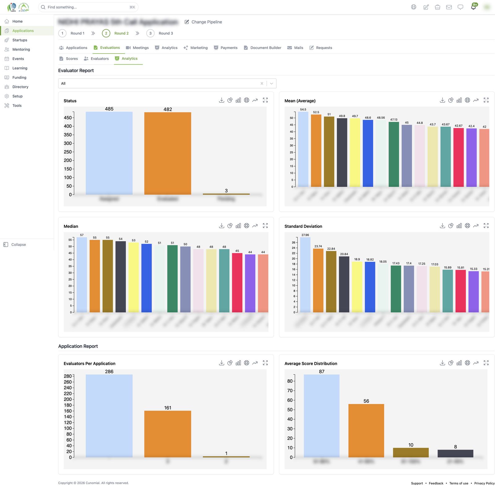 Evaluations > Analytics (evaluator and application reports)