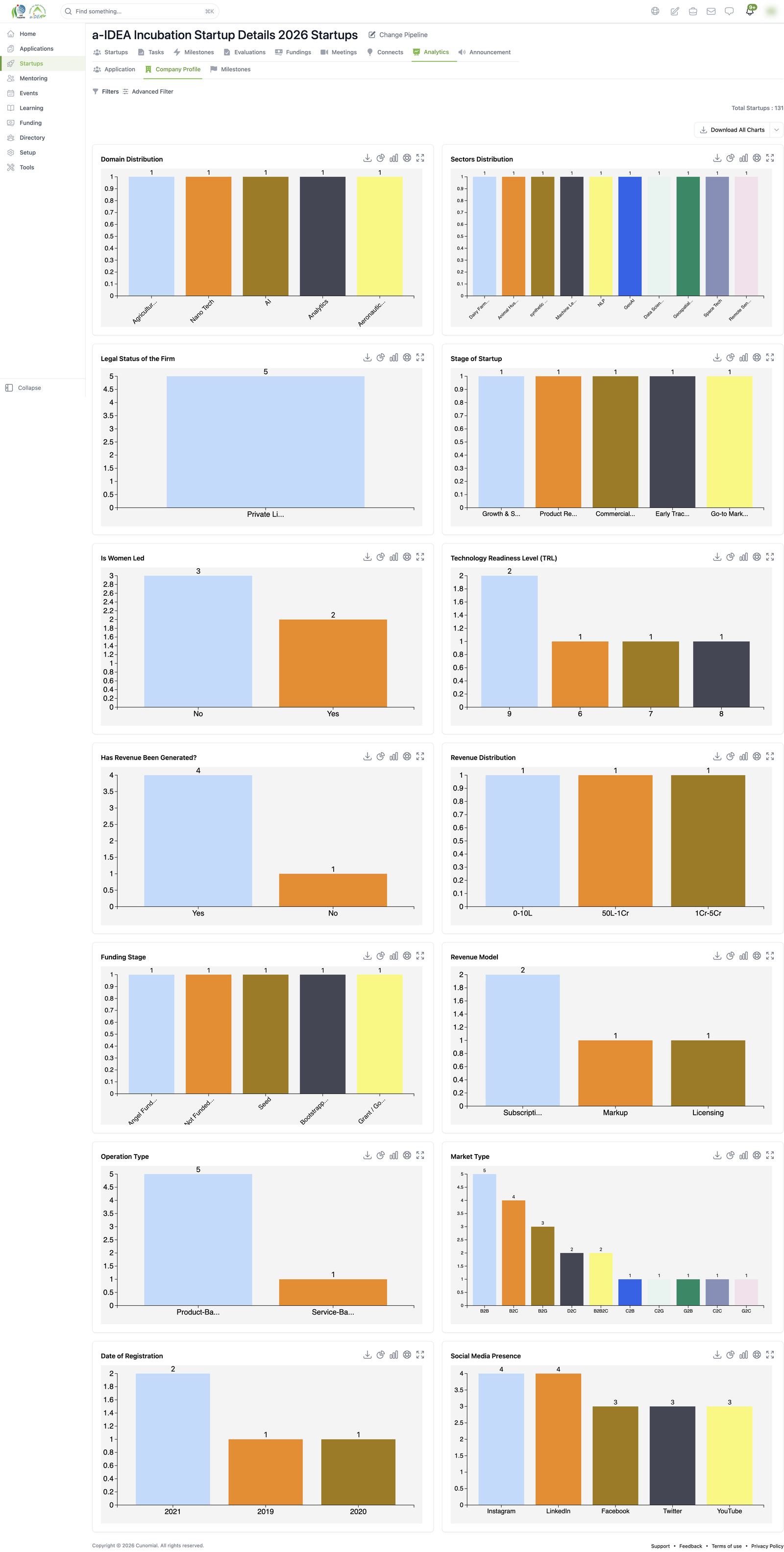 Pipeline analytics: company profile charts