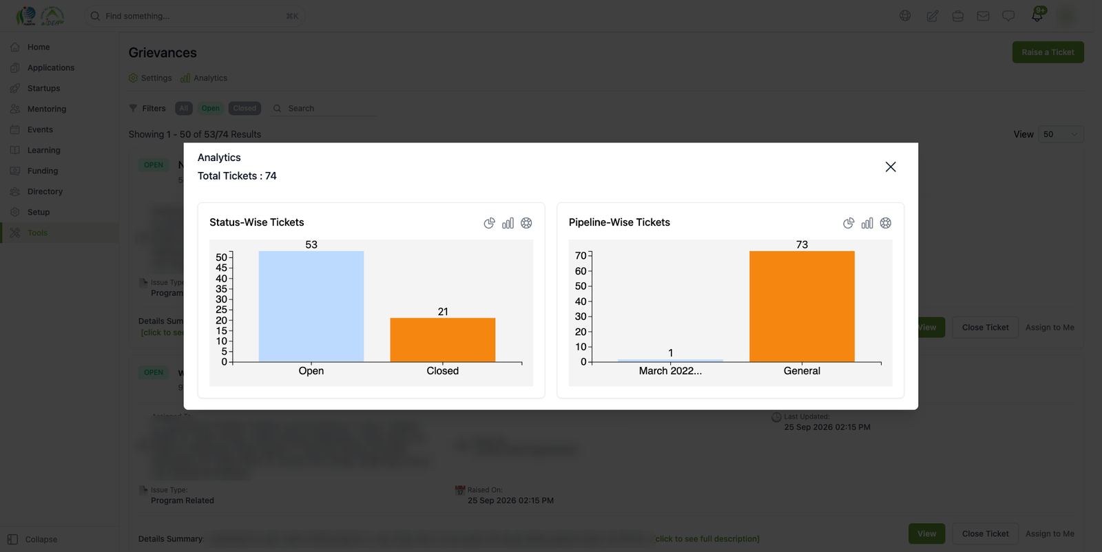 Grievance analytics