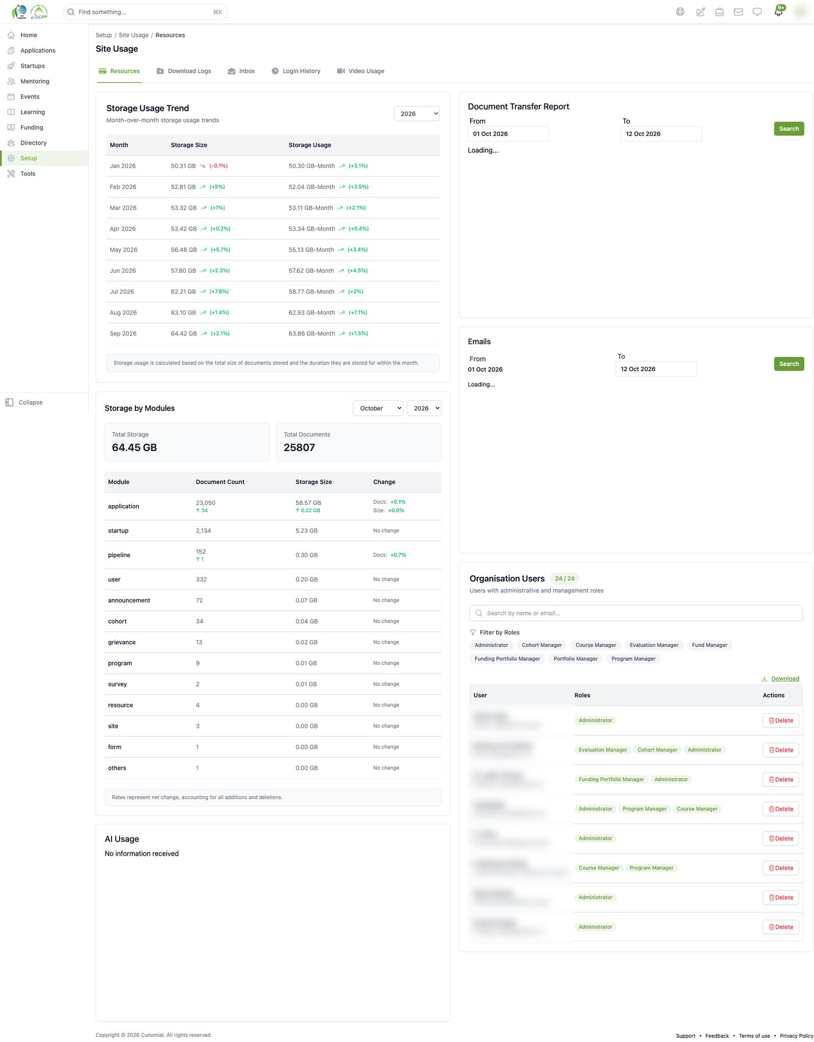 Site usage: resources and storage